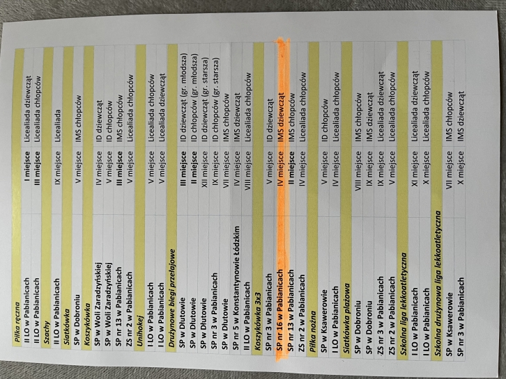 PODSUMOWANIE WSPӣZAWODNICTWA SPORTOWEGO POWIATU PABIANICKIEGO