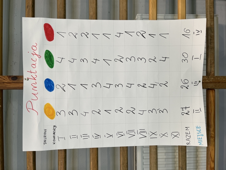 IV MIKOAJKOWY FESTYN INTEGRACYJNO – SPORTOWY „RAZEM NA START”